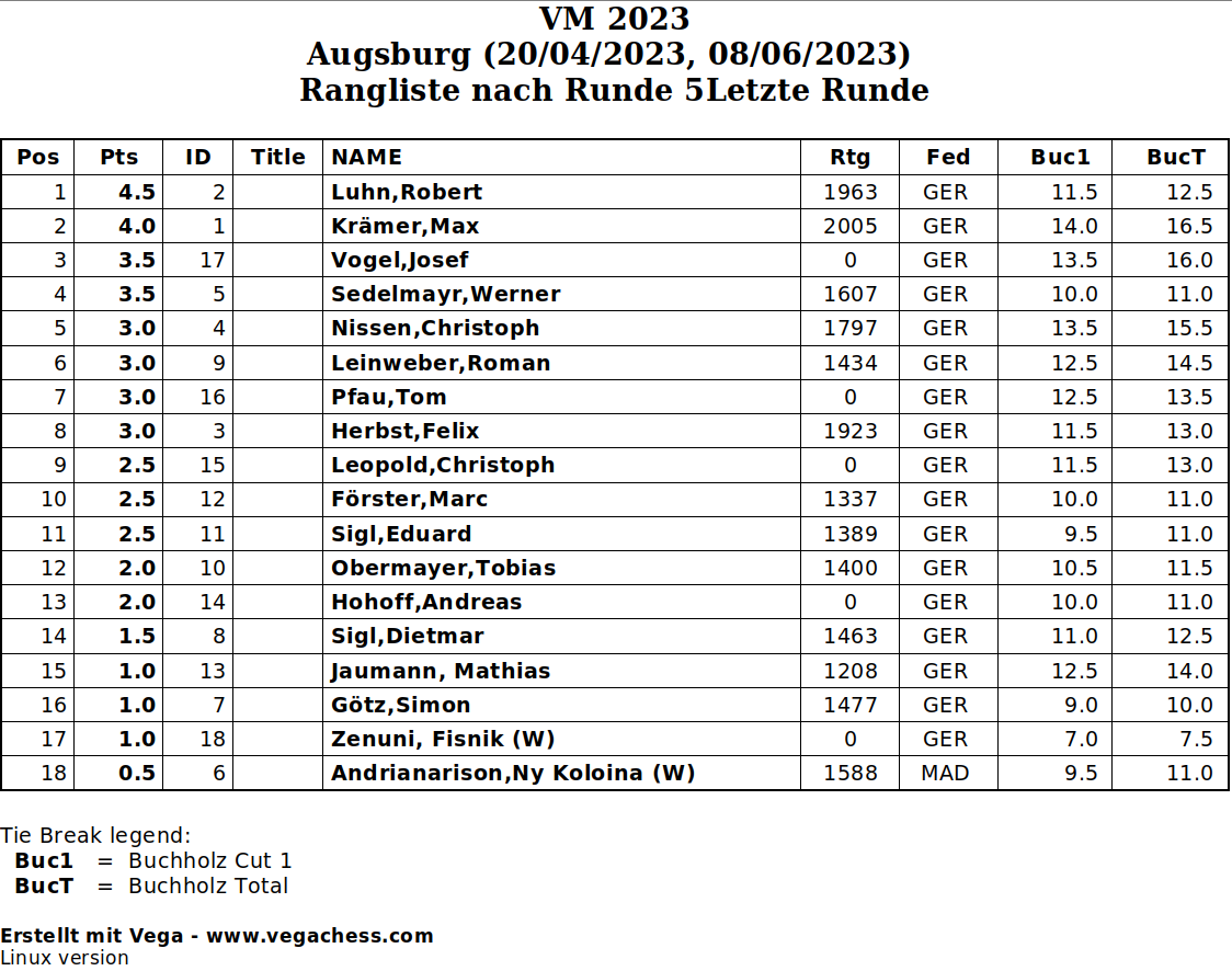 endstand