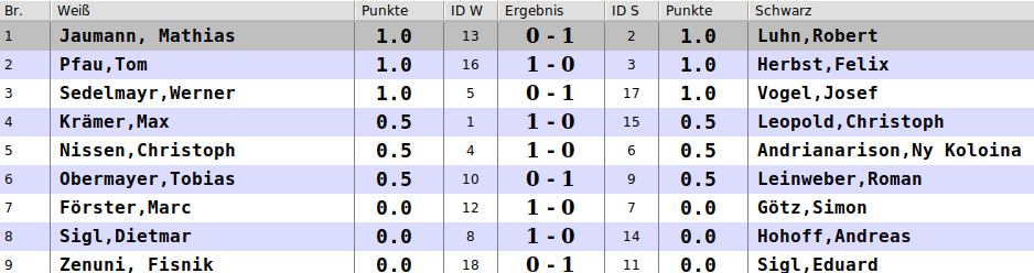 ergebnisse_2