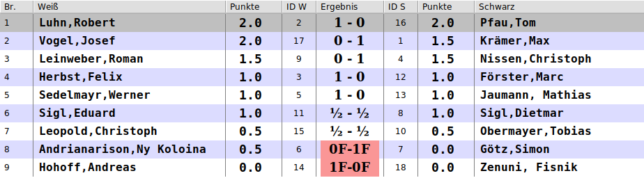 ergebnisse_3
