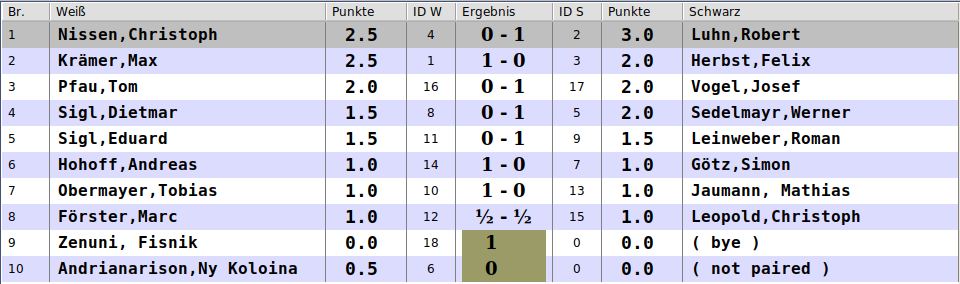 ergebnisse_4